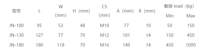 JN型模切機(jī)橡膠減震器型號表格